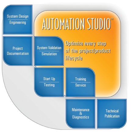 Automation studio free software download